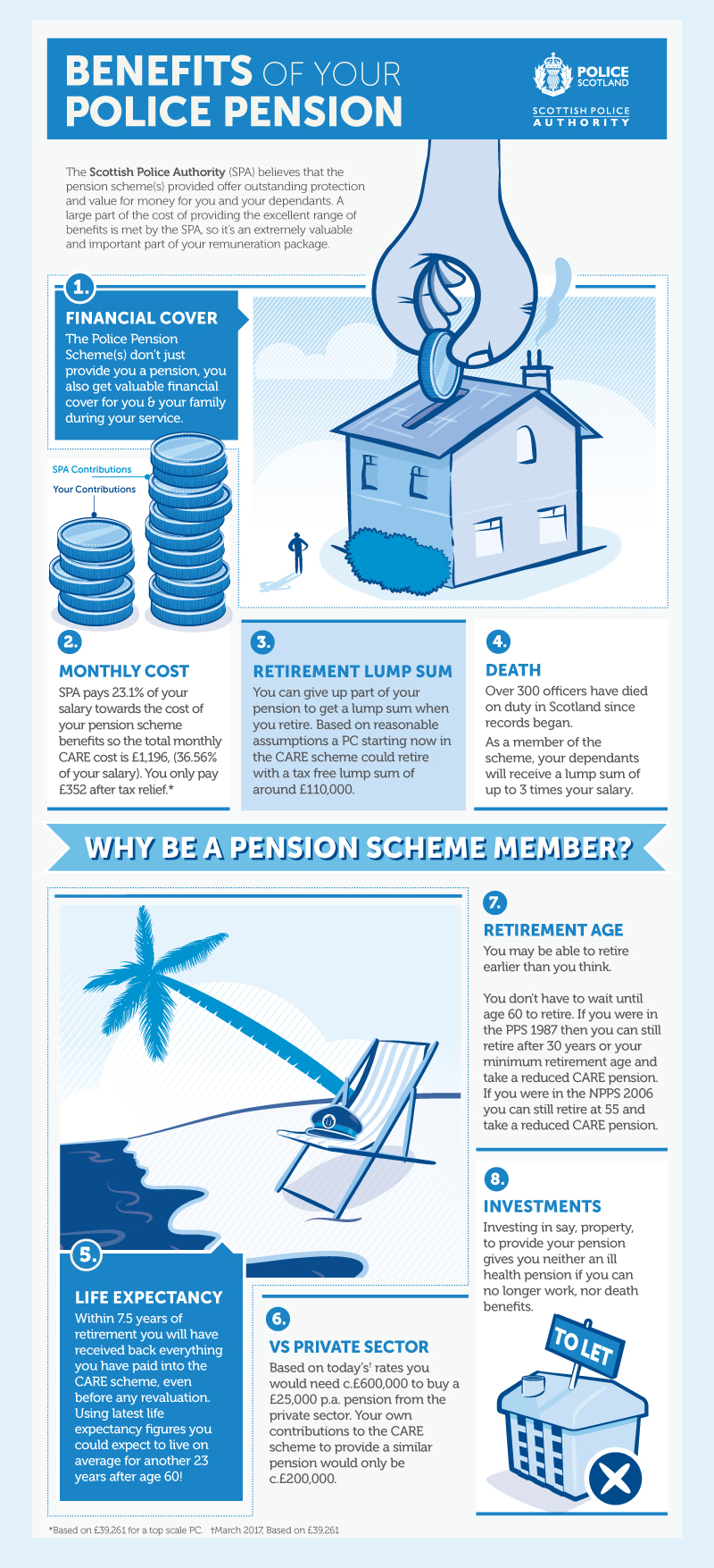 Pension Annual Benefit Statements